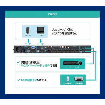 パソコン・AV機器 関連 マルチ入力対応6入力2出力HDMIマトリックス切替器 SW-UHD62MLT おすすめ 送料無料 おしゃれ