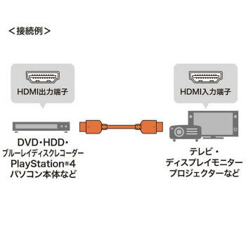 暮らし プレゼント 実用的 ウルトラハイスピードHDMIケーブル KM-HD20-U15 お祝い ギフト 人気 ブランド お洒落 2