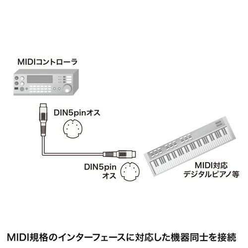 ケーブル 関連 【5個セット】 サンワサプライ MIDIケーブル KB-MID01-18KX5 オススメ 送料無料 2