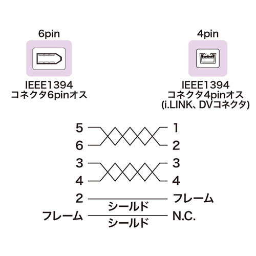 パソコン周辺機器 [5個セット] サンワサプライ IEEE1394ケーブル KE-1346-03BKX5 おすすめ 送料無料 おしゃれ 3