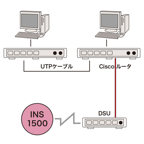 LAN ルーター パソコン スマートフォン スマホ OA機器 デジタル 情報 周辺 機器 パーツ デジタル関連 | サンワサプライ INS1500 ISDN ケーブル 3m LA-RJ4845-3