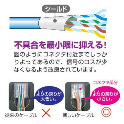OA機器 デジタル 情報 周辺 機器 パーツ ケース スタンド アクセサリー 部品 マウス デジタル関連 | サンワサプライ STPエンハンスドカテゴリ5ケーブル KB-STP-30LBN