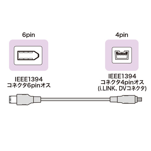 サンワサプライ IEEE1394ケーブル KE-1346-1BK | ケーブル 関連単語 HDMI VGA インターフェース ディスプレイ パソコン DVD アナログ デジタル usb PC 周辺機器 アクセサリー 転送 信号 DVI 変換 ケーブル
