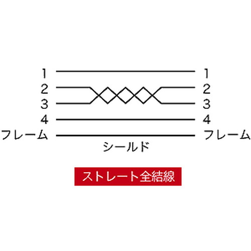オフィス用品関連 セキュリティーロックシステム オススメ 送料無料