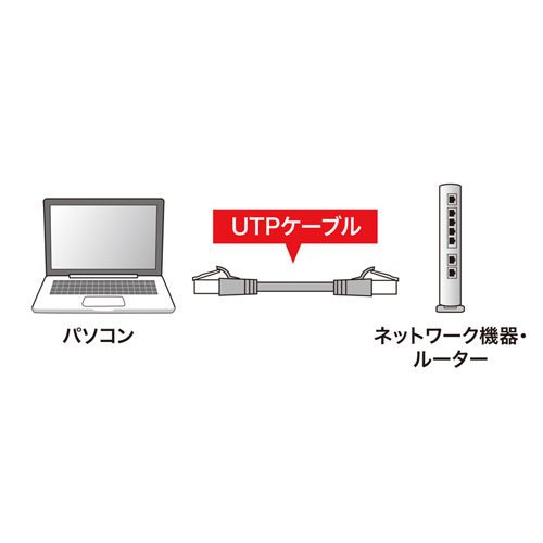 パソコン スマホ OA機器 デジタル 情報 周辺 機器 パーツ ケース スタンド アクセサリー デジタル関連 | サンワサプライ つめ折れ防止カテゴリ6LANケーブル KB-T6TS-20BKN