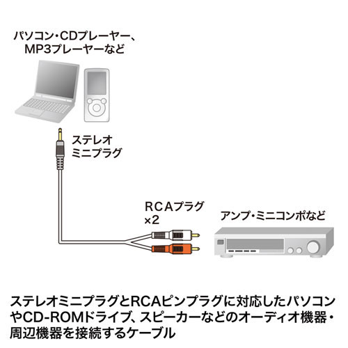 スタンド アクセサリー 部品 マウス パット WEB LAN ルーター パソコン スマートフォン スマホ デジタル関連 | サンワサプライ オーディオケーブル KM-A1-10K3