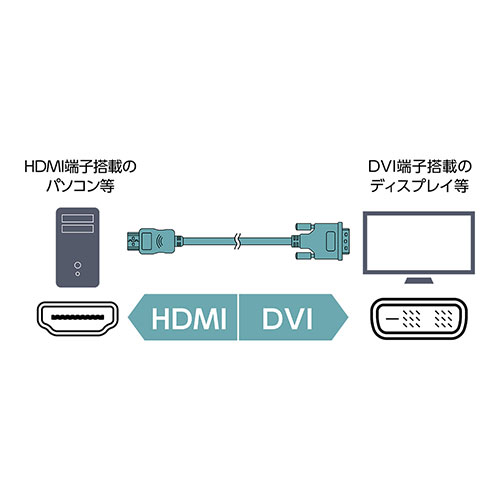 【5個セット】 MCO HDMI-DVIケーブル 2m VDH-20/BKX5 | DVI 関連単語 パソコン DVD アナログ デジタル usb PC 周辺機器 アクセサリー 転送 信号 変換 ケーブル HDMI VGA インターフェース ディスプレイ