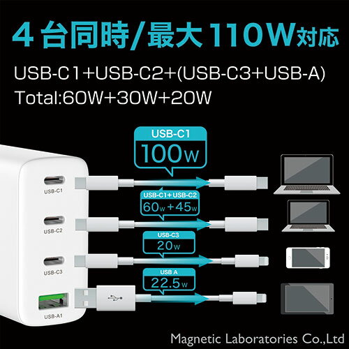 【10個セット】 エレコム MPA-ACCP35WH USB Type-C 充電器 PD 対応 最大出力20W タイプC ×2 ホワイト MPAACCP35WH