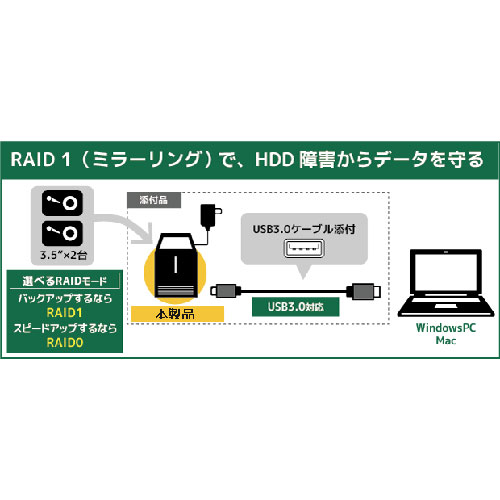 部品 マウス パット WEB LAN ルーター パソコン スマートフォン スマホ OA機器 デジタル デジタル関連 | ラトックシステム USB3.0 RAIDケース HDD2台用 ホワイトシルバー RS-EC32-U3RWSZ