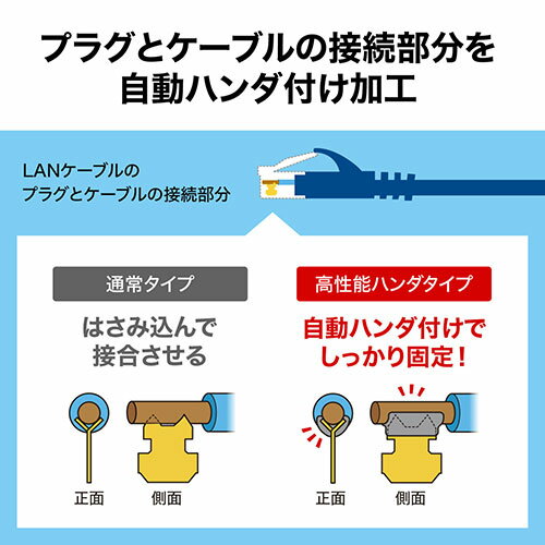 サンワサプライ カテゴリ6Aハンダ産業用フラットLANケーブル KB-HFL6A-10NV