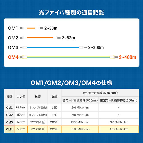 サンワサプライ [LCD-LTE507KFP] NEC LAVIE Tab E 7.0型 TE507/KAS用液晶保護指紋防止光沢フィルム