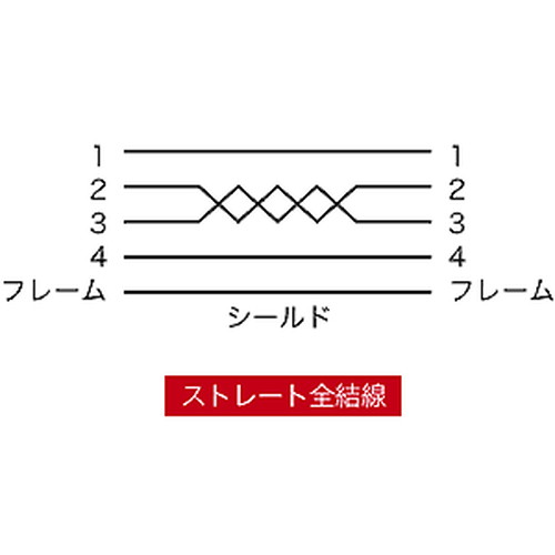 【5個セット】 サンワサプライ エコUSB延長ケーブル KU20-ECEN1KX5 | パソコン 周辺機器 関連：コンセント 充電器 延長 タイプ メモリー アダプタ ハブ 容量 ケーブル 充電 変換 type usbメモリ