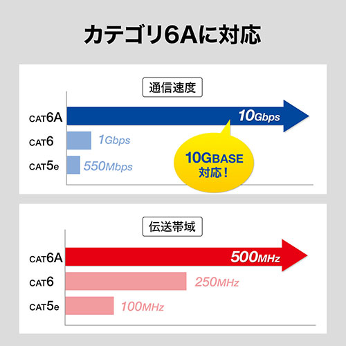 エレコム スーパーフラットケーブルコネクタなし ブルー 100m LD-CTFS/BU100 1箱