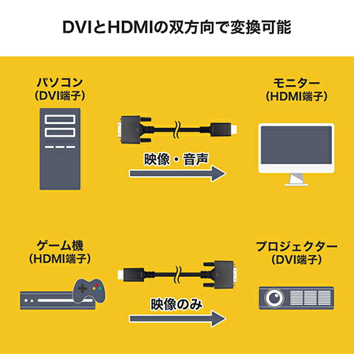 ホーリック HDMI-DVI変換ケーブル 5m HADV50-704BB 関連（パソコン スマホ 他 周辺機器 モニタ パッド ゲーミング プリンター 保護 外付け タブレット HDD スマートフォン） 2