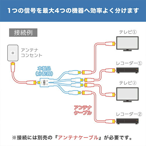 【中古】（非常に良い）ダイキン エアコンリモコン ARC422A4