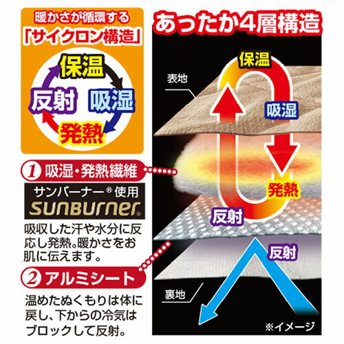 サンスマイル やみつき暖かマット「暖流」 マルチパッド SNSM-85826 家電 | 関連単語 電気 保温 断熱 小型 ストーブ こたつ 足元 省エネ 加湿 アイデア 商品 便利 アイデア スチーム グッズ コードレス 空気 エアコン 機 器 コンパクト ファン 卓上 大容量 [3]
