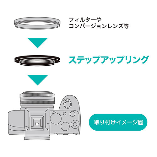 ケンコー・トキナー 52-77 NEW ステップアップリング R KEN88155 | カメラ 撮影 写真 関連単語 レンズ レンズキャップ カメラ デジカメ 三脚 ケース ショルダー リュックス 充電器 偏光 フィルター ストロボ カバートラップ 一眼レフ アクセサリー 3