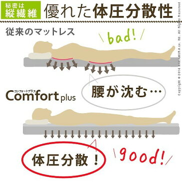 日用品 家具 寝心地復活 ふかふか敷きパッド セミシングル 80×200cm 敷きパッド 日本製 スムースニット（アイボリー）