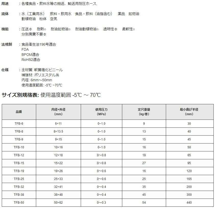 S.S.Nのトヨックス トヨフーズホース 9mm×40m TFB-940 耐油ホース 食品用ホース 食品ホース 耐圧ホース 飲料水用 透明｜アングル2