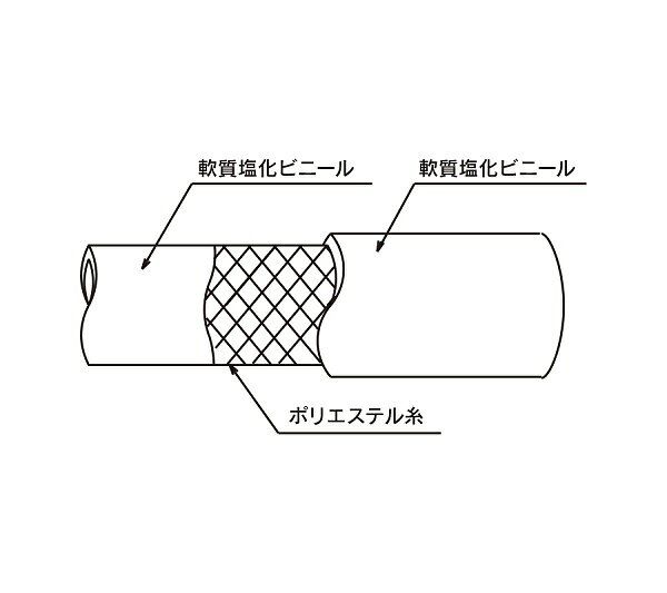 S.S.Nのトヨックス トヨフーズホース 9mm×40m TFB-940 耐油ホース 食品用ホース 食品ホース 耐圧ホース 飲料水用 透明｜アングル3