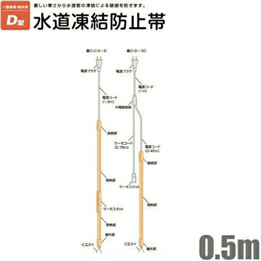 電熱産業 凍結防止帯 金属管用 D-0.5 0.5m [水道凍結防止ヒーター 水道管 給湯管 給水管 保温 配管 破損防止 カバー]