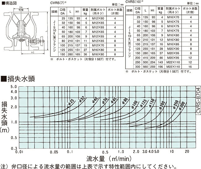 【送料無料】荏原ポンプ ハンマーソフトチェッキ弁 CVRS(10) 32A JIS10K(並) フラ...
