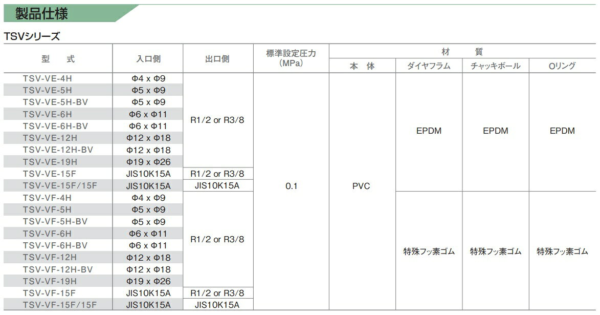S.S.Nのタクミナ サイホン止めチャッキ弁 TSV-VE-12H 定量ポンプ 部品 注入弁 逆止弁｜アングル3