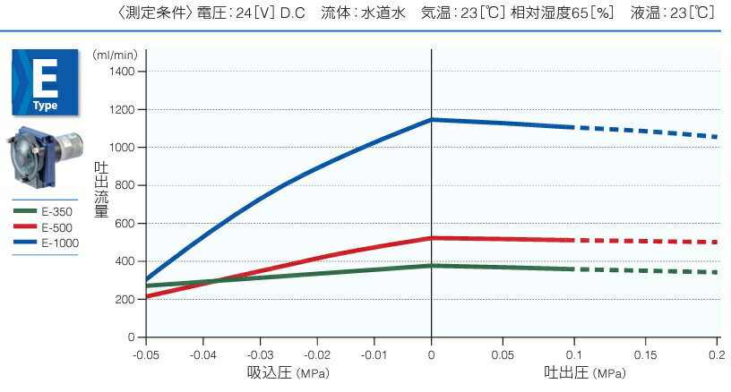 �ĥ����Ź� ���塼�֥ݥ�� ���� PT-EP1-350-KA PT-ES1-350-KA PT-EP2-350-KA PT-ES2-350-KA 24V ���եݥ�� �����ݥ�� ���������ݥ�� ���ʰ����ݥ�� �����顼�ݥ��