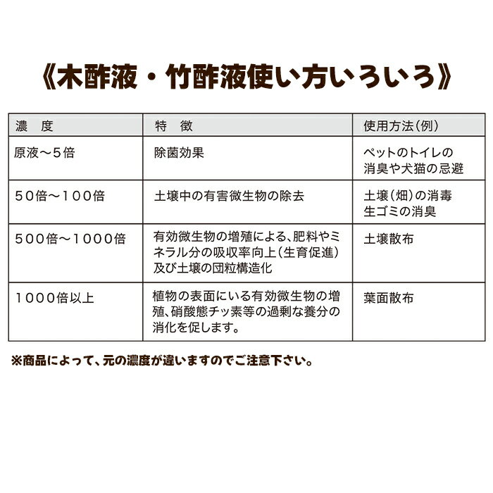 トヨチュー TOYOCHU 有機 JAS 木酢原液 1000ml 木酢液 中島商事 株式会社