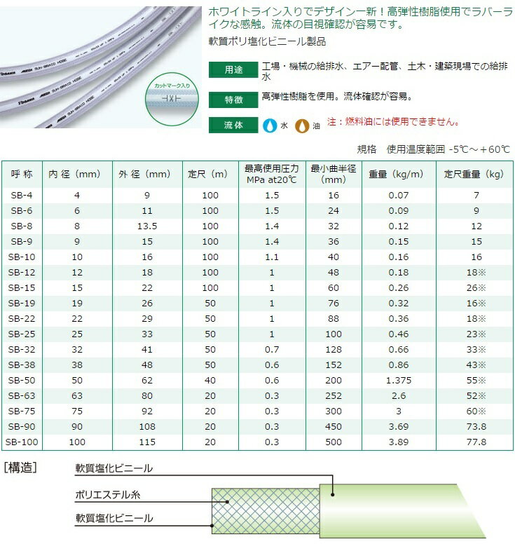 十川産業 ブレードホース SB-10 10mm×100m メガサンブレーホース テトロンホース 耐圧ホース 配管用ホース 冷却水 洗浄水 2