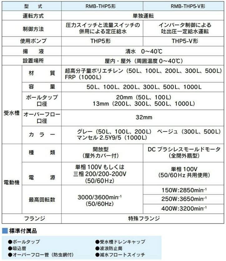 【法人限定】テラル 受水槽付水道加圧装置 RM...の紹介画像2