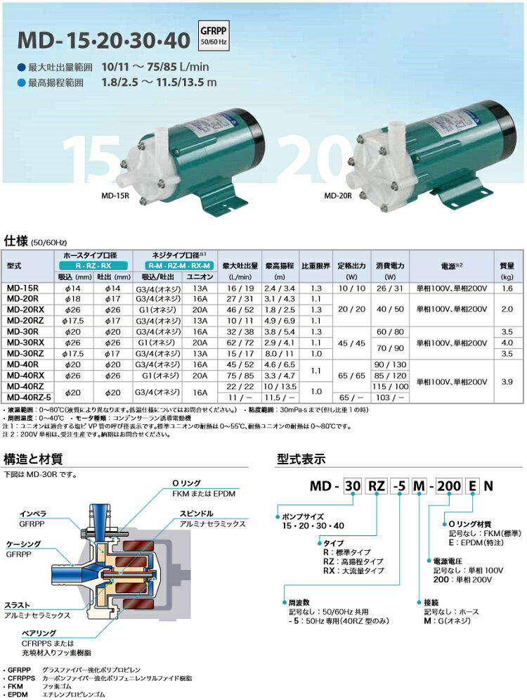 イワキ マグネットポンプ MD-40RZ-N/MD-40RZ-200N/MD-40RZM-N/MD-40RZM-200N [ケミカル 海水用 循環ポンプ 水槽ポンプ 熱帯魚 水耕栽培 水槽ろ過器 水槽セット 生簀]