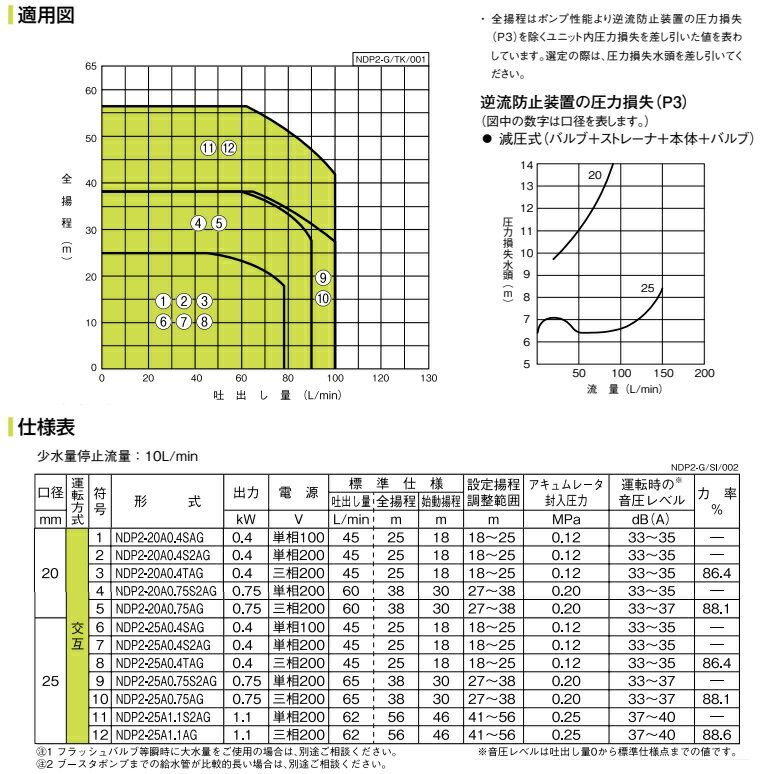 川本ポンプ ブースタポンプ 直結給水用 給水ポンプ NDP2-20A0.4S2AG 単相200V 清少納言 加圧ポンプ 加圧給水ポンプ