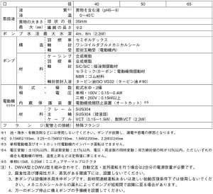 エバラポンプ自動交互形水中ポンプ汚水汚物用65DWVJ62.2/65DWVJ52.22.2kW/200V/65mm