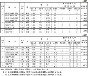 荏原ポンプ自動交互形水中ポンプ汚水汚物用65DWVJ62.2/65DWVJ52.22.2kW/200V/65mm