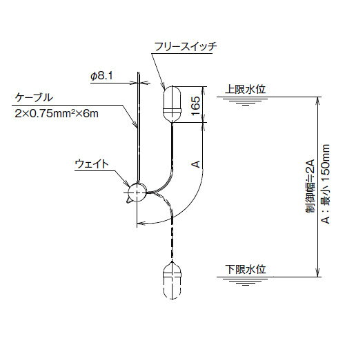 S.S.Nのテラル フリースイッチ A接点 FS-A ケーブル6m [水中ポンプ フロートスイッチ 部品 自動 給水 排水ポンプ]｜アングル3