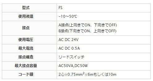 S.S.Nのテラル フリースイッチ A接点 FS-A ケーブル6m [水中ポンプ フロートスイッチ 部品 自動 給水 排水ポンプ]｜アングル2