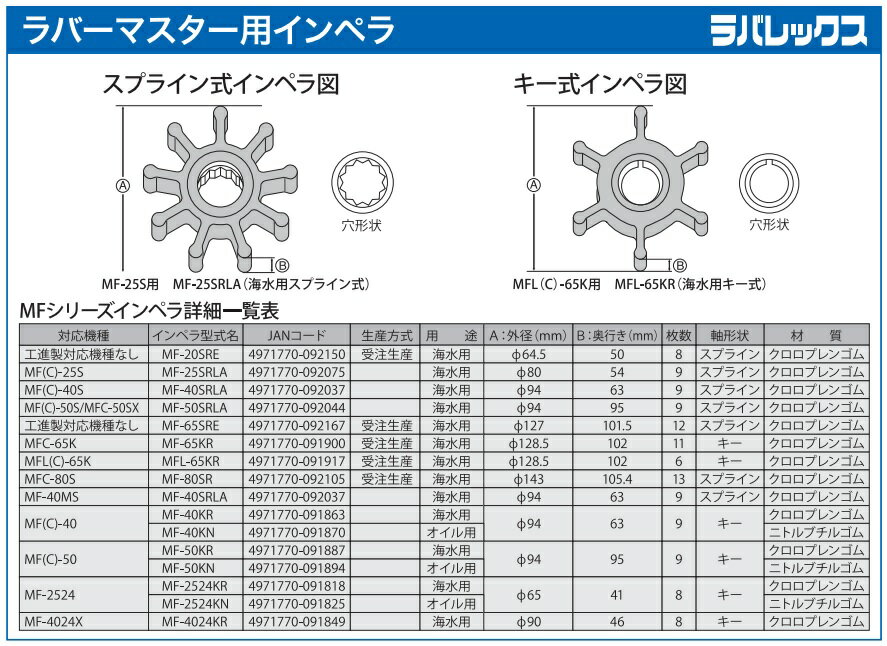 ���� ����ڥ�ݥ�� MF-50S MFC-50S MFC-50SX�Ѹ򴹥���ڥ� MF-50SRLA ������ ��С��ޥ����� ��Х�å��� ���� �����ѥݥ��