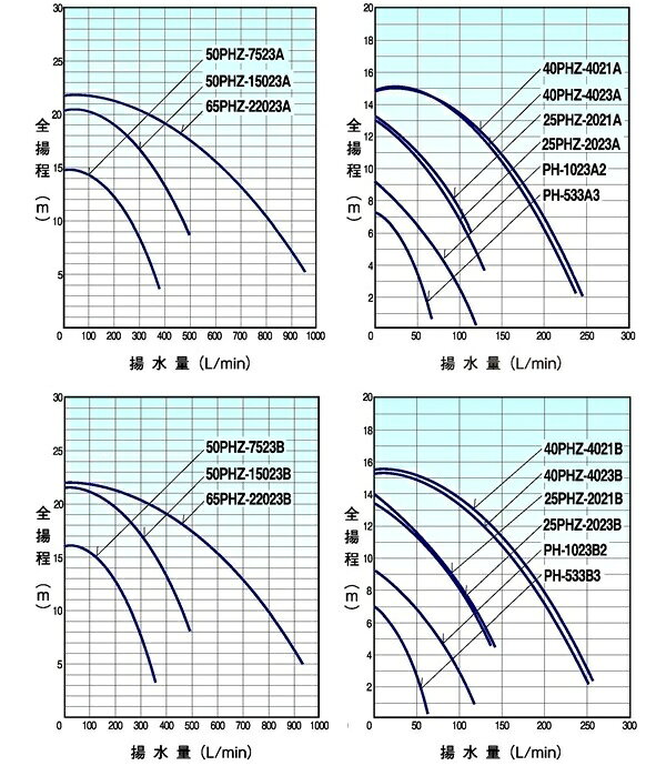 三相電機 床置式 循環ポンプ 65PHZ-22023A-E3/65PHZ-22023B-E3 2.2kw 200V 65mm 冷...