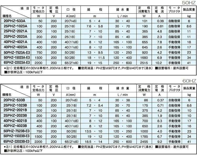 三相電機 床置式 循環ポンプ 65PHZ-22023A-E3/65PHZ-22023B-E3 2.2kw 200V 65mm 冷...