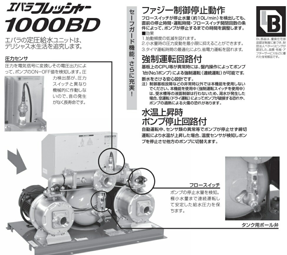 エバラポンプ 定圧給水ユニット フレッシャー1...の紹介画像3