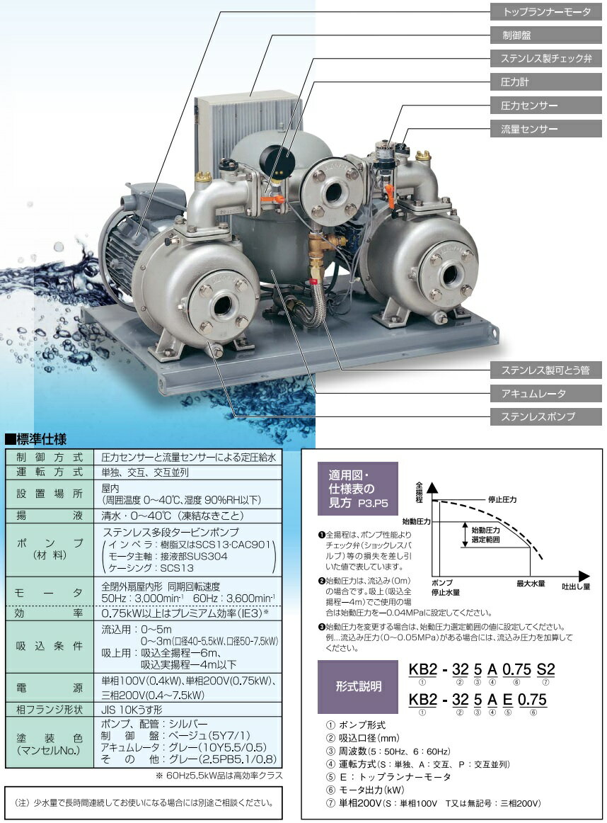 川本ポンプ 定圧給水ユニット KB2-506A...の紹介画像2
