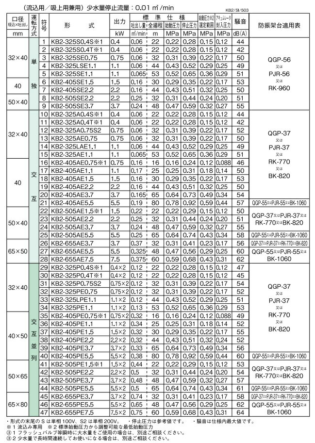 川本ポンプ 定圧給水ユニット KB2-655P...の紹介画像3