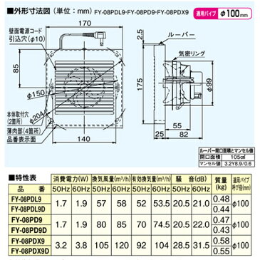 パナソニック トイレファン トイレ換気扇 パイプファン Φ100 FY-08PD9 プラグコード付 [洗面所 居室用 壁 天井 スタンダードタイプ Panasonic]