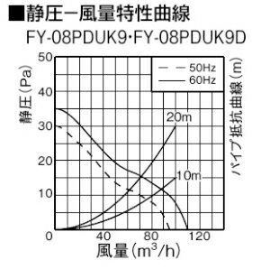 �ѥʥ��˥å� �Ἴ�� ������ �ѥ��ץե��� ��100 FY-08PDUK9 [�Ἴ������ �Ÿ��������� �Ѽ��� �ѷ��ʻҥ롼�С� Panasonic ����Ϥ]