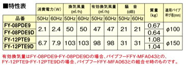 パナソニック 居室 居間 洗面所 トイレ 換気扇 パイプファン Φ100 FY-08PDE9D [速結端子付 トイレファン Panasonic]