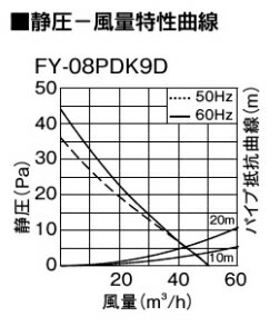 パナソニック 煙 たばこ センサー付 パイプファン 換気扇 Φ100 FY-08PDK9D [速決端子 喫煙所 けむり タバコ 煙草 喫煙ルーム Panasonic]