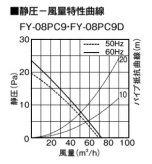 �ѥʥ��˥å� �＼ ��� ���̽� �ȥ��� �ѥ��ץե��� ������ ��100 FY-08PC9 �ץ饰�������� Panasonic