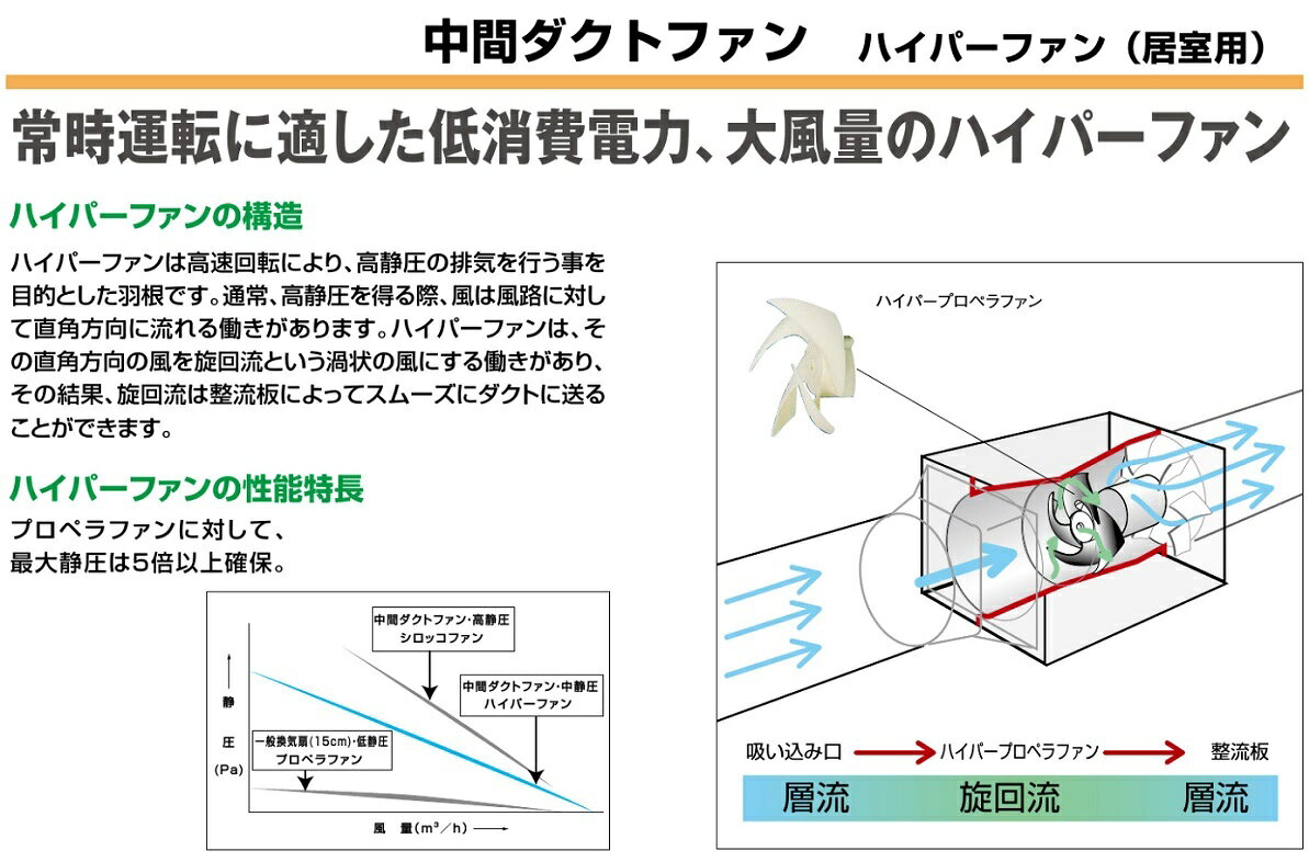 パナソニック 中間ダクトファン FY-15DH1 低消費電力/ハイパーファン 換気扇