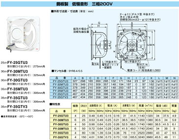 パナソニック 有圧 換気扇 三相200V FY-25GTU3 25cm 産業用 低騒音形 鋼板製